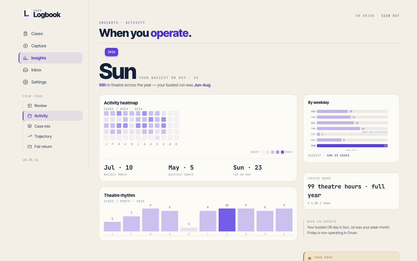 Insights on desktop: when you operate